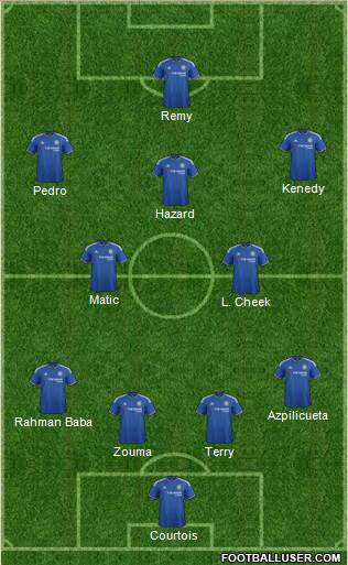 Chelsea Formation 2015