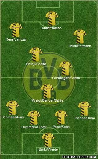 Borussia Dortmund Formation 2015
