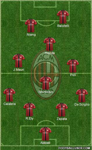 A.C. Milan Formation 2015