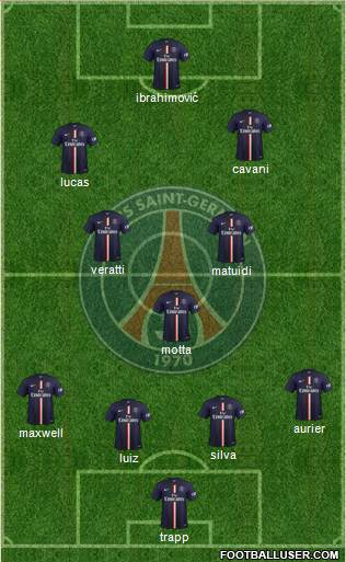 Paris Saint-Germain Formation 2015