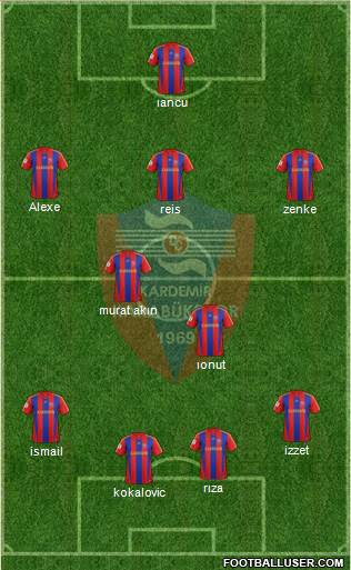 Kardemir Demir-Çelik Karabükspor Formation 2015