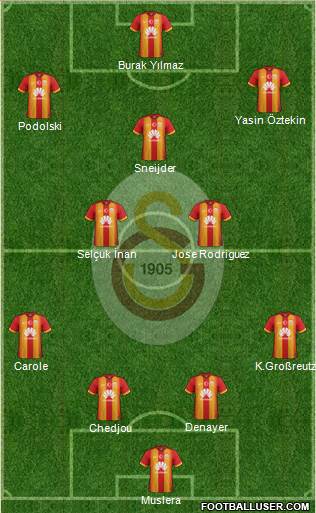 Galatasaray SK Formation 2015