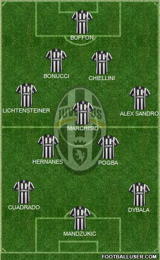 Juventus Formation 2015