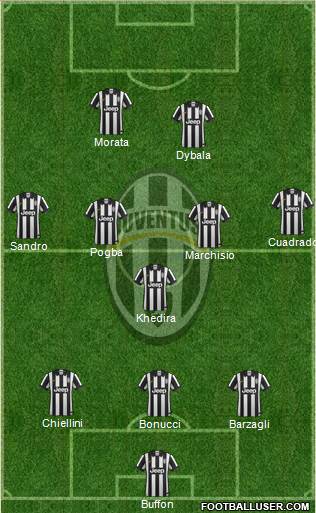 Juventus Formation 2015