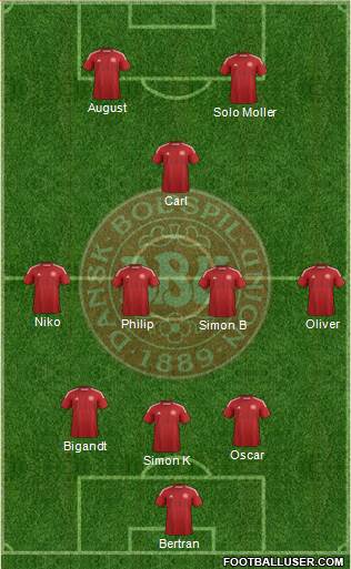 Denmark Formation 2015