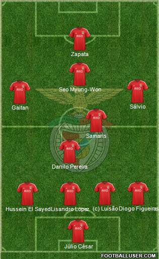 Sport Lisboa e Benfica - SAD Formation 2015