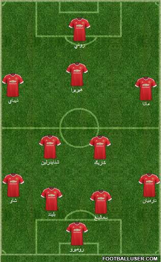 Manchester United Formation 2015