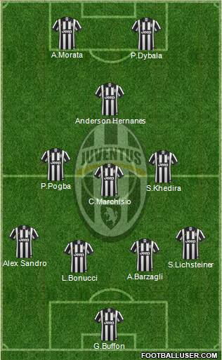Juventus Formation 2015