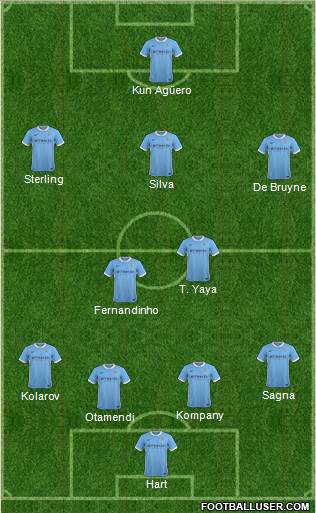 Manchester City Formation 2015