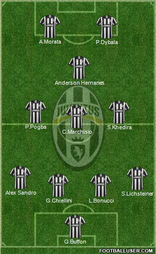 Juventus Formation 2015