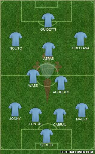 R.C. Celta S.A.D. Formation 2015
