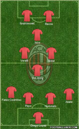 A.C. Milan Formation 2015