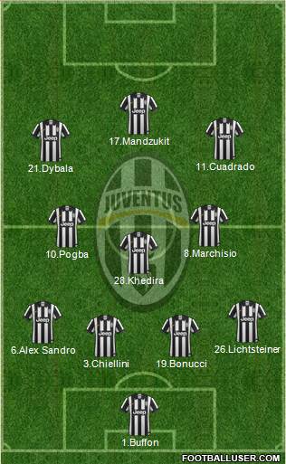 Juventus Formation 2015