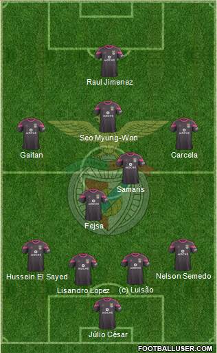 Sport Lisboa e Benfica - SAD Formation 2015