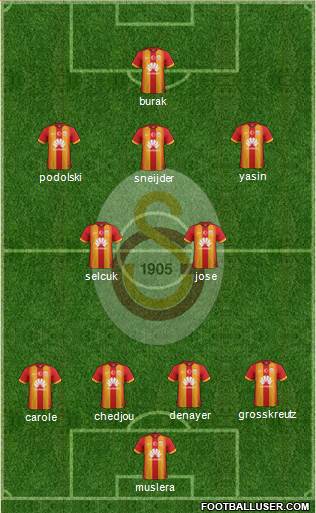 Galatasaray SK Formation 2015