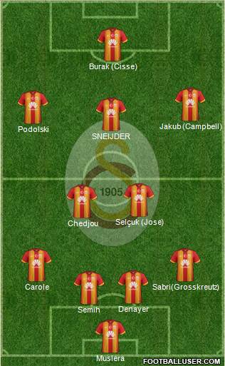 Galatasaray SK Formation 2015