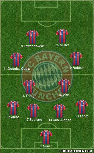 FC Bayern München Formation 2015