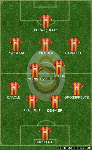 Galatasaray SK Formation 2015