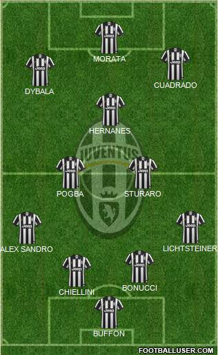 Juventus Formation 2015