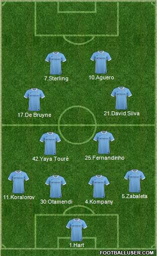 Manchester City Formation 2015