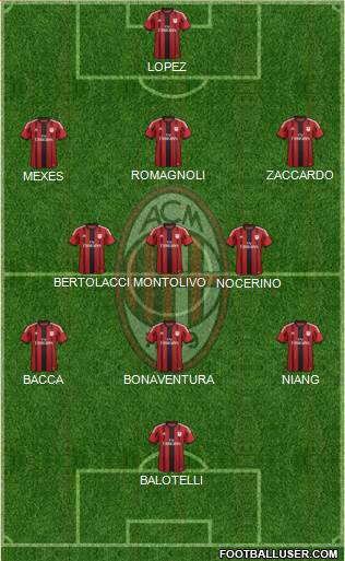 A.C. Milan Formation 2015