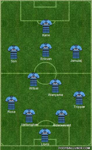 Tottenham Hotspur Formation 2015