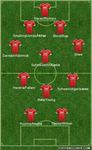 Manchester United Formation 2015