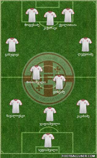 Georgia Formation 2015