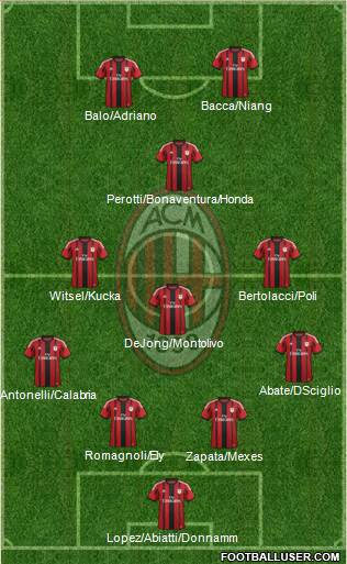 A.C. Milan Formation 2015