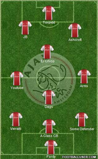 AFC Ajax Formation 2015