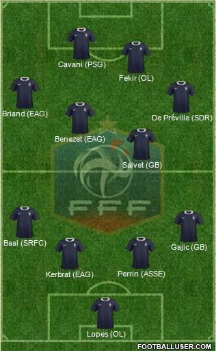 France Formation 2015