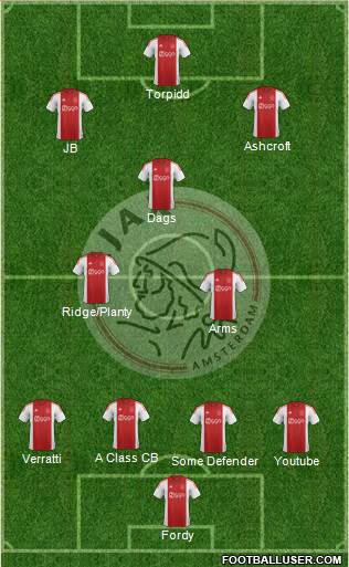 AFC Ajax Formation 2015