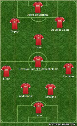Manchester United Formation 2015