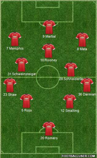 Manchester United Formation 2015