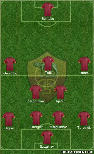 AS Roma Formation 2015