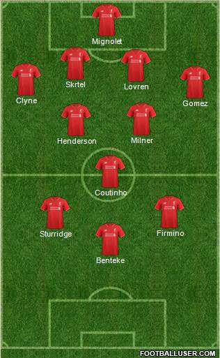 Liverpool Formation 2015