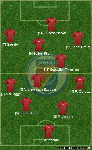 Haiti Formation 2015