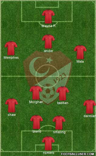 Turkey Formation 2015