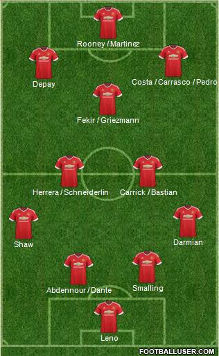 Manchester United Formation 2015