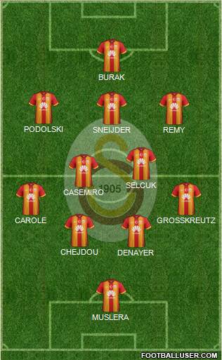 Galatasaray SK Formation 2015