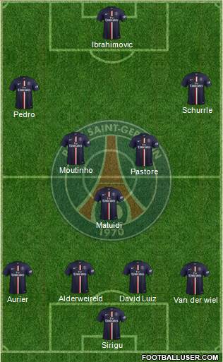Paris Saint-Germain Formation 2015