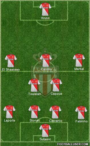 AS Monaco FC Formation 2015