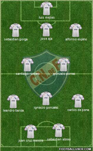 Club Nacional de Football Formation 2015