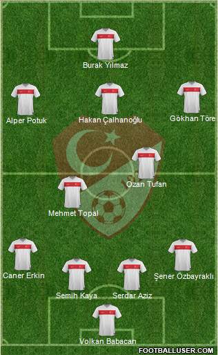Turkey Formation 2015