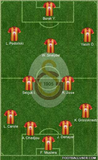 Galatasaray SK Formation 2015