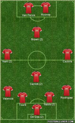 Manchester United Formation 2015