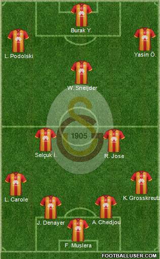 Galatasaray SK Formation 2015