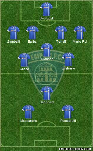 Empoli Formation 2015