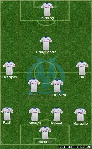 Olympique de Marseille Formation 2015
