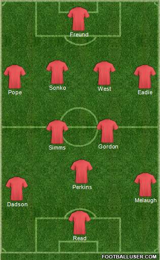 Bristol Rovers Formation 2015